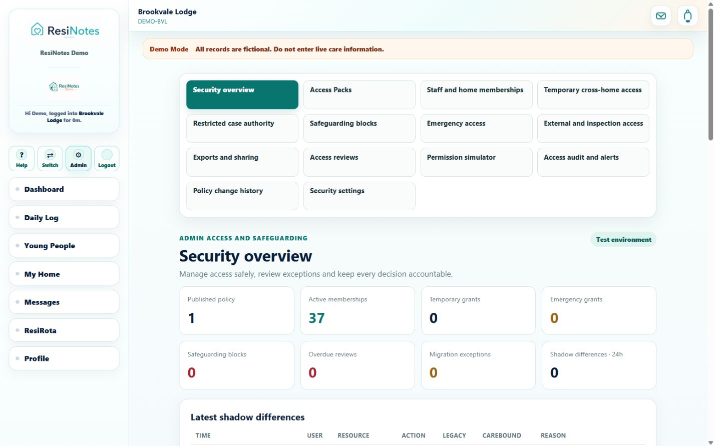 ResiNotes security permissions and access review dashboard
