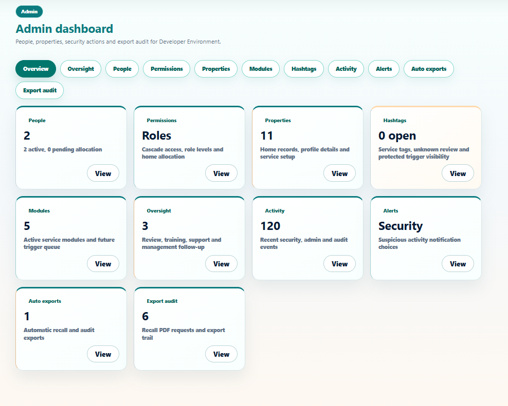 Admin dashboard with people, permissions, properties, modules, activity and export audit