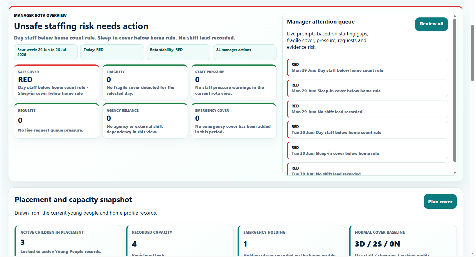 ResiNotes rota and staffing management overview